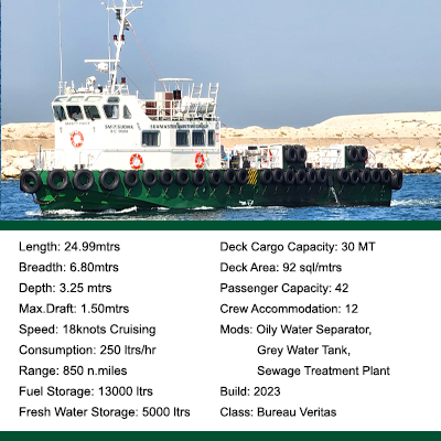 SM-7 SUDHA